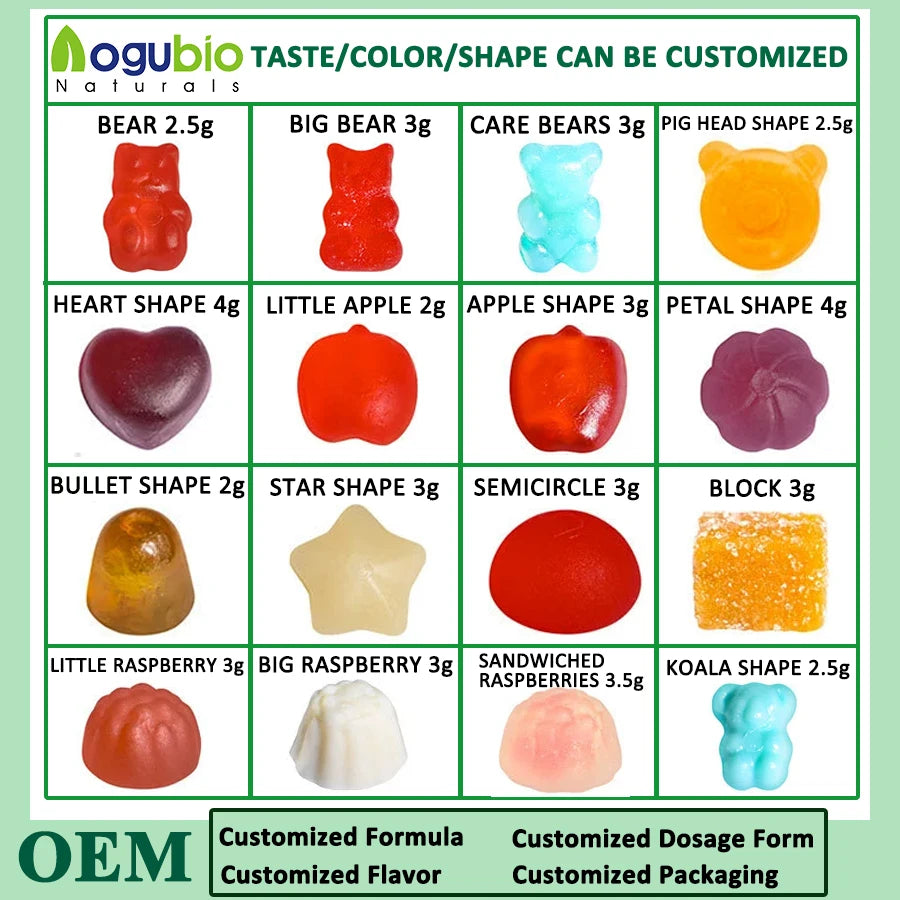 Cycle Balance Gummies