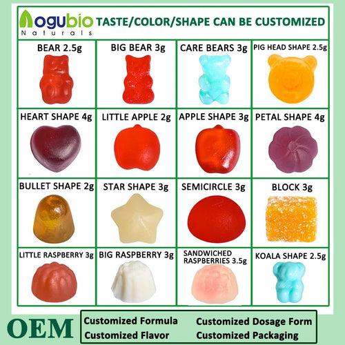 Cycle Balance Gummies
